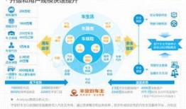 中国电商最新爆料